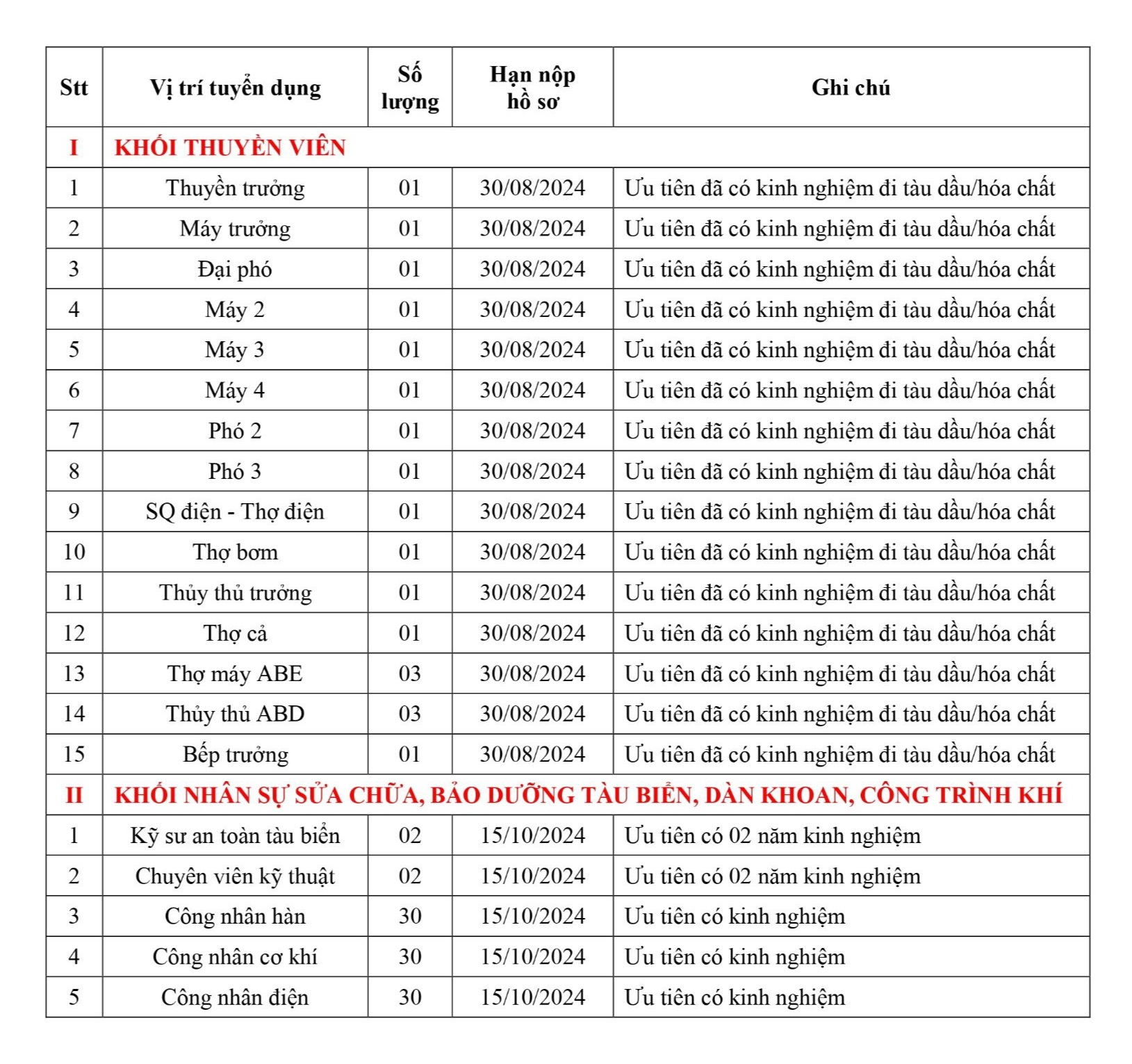 thong-tin-tuyen-dung-t081