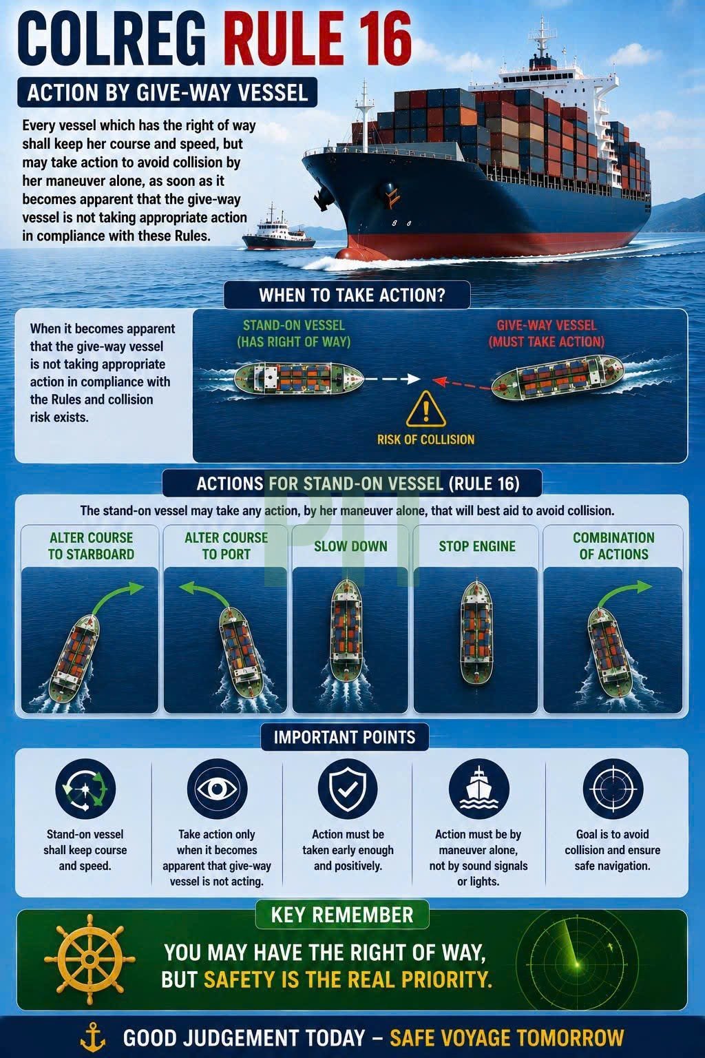 COLREG Rule 16 – Action by the Give-Way Vessel