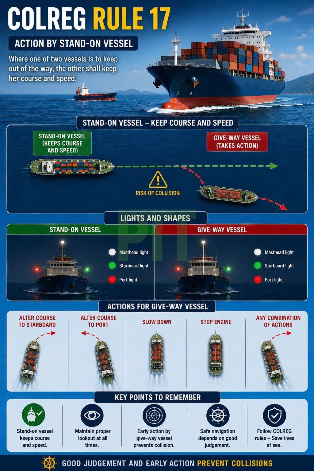 COLREG Rule 17: Action by Stand-On Vessel
