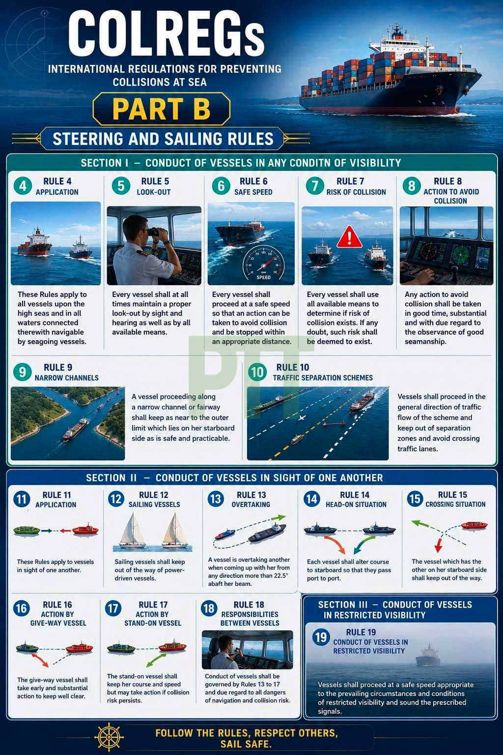 COLREGs Part B – Steering and Sailing Rules