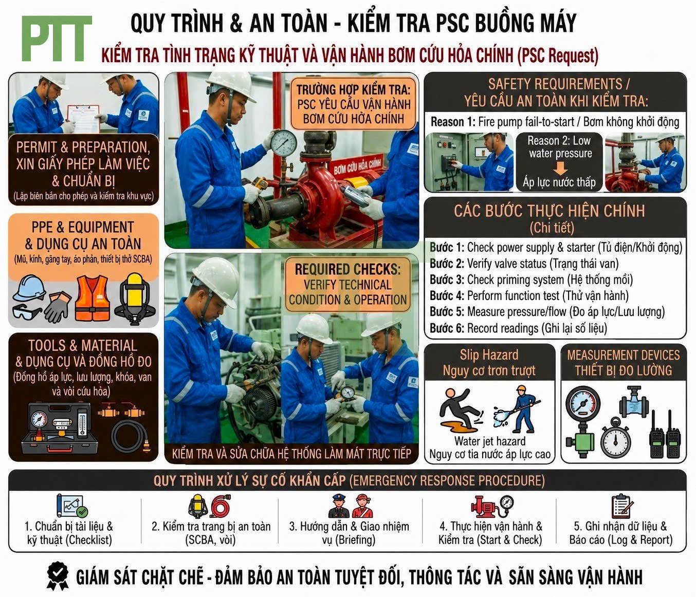 PTT - QUY TRÌNH & AN TOÀN - KIỂM TRA PSC BUỒNG MÁY
