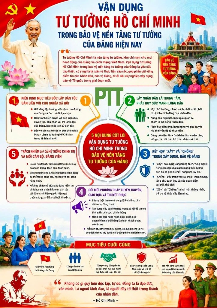 VẬN DỤNG TƯ TƯỞNG HỒ CHÍ MINH TRONG BẢO VỆ NỀN TẢNG TƯ TƯỞNG CỦA ĐẢNG HIỆN NAY