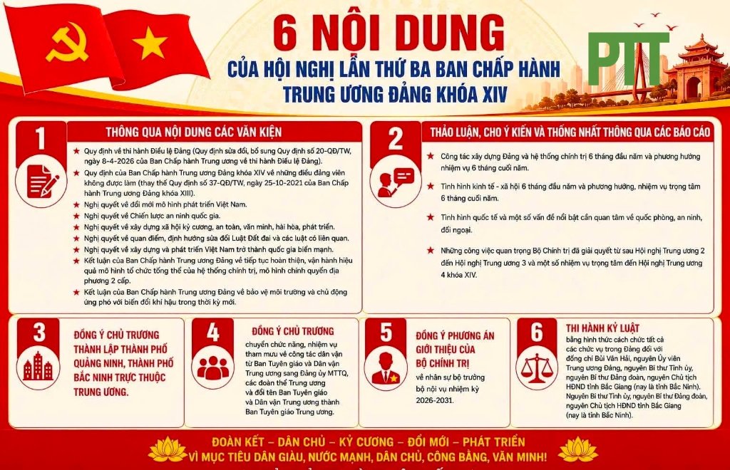 PTT- HỘI NGHỊ LẦN THỨ BA BAN CHẤP HÀNH TRUNG ƯƠNG ĐẢNG KHÓA XIV: THỐNG NHẤT Ý CHÍ – QUYẾT TÂM HÀNH ĐỘNG – KIẾN TẠO PHÁT TRIỂN