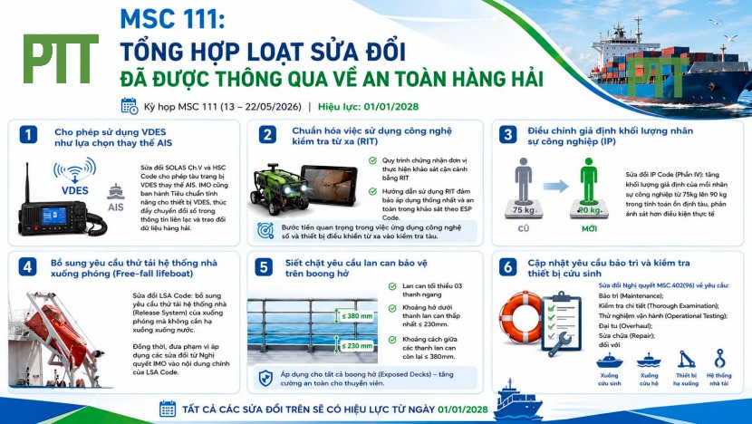 MSC 111: KEY IMO AMENDMENTS to MARITIME SAFETY REQUIREMENTS