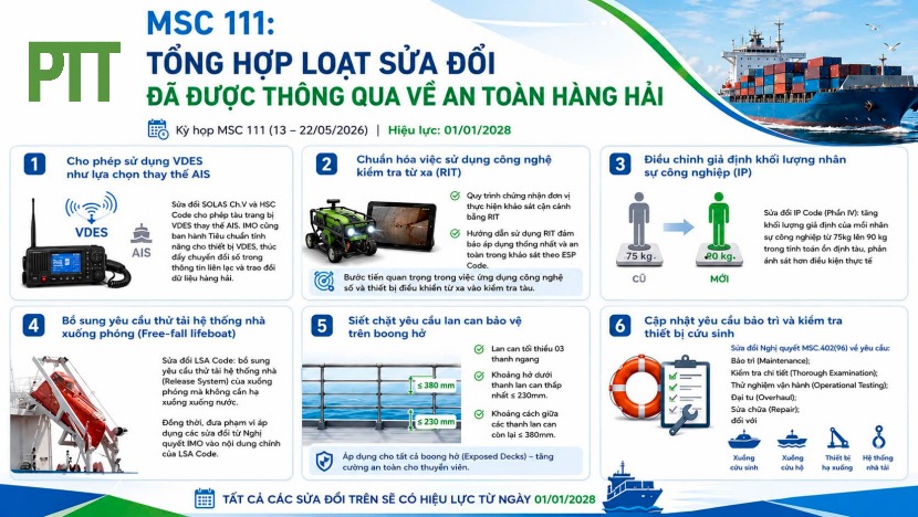 MSC 111: KEY IMO AMENDMENTS to MARITIME SAFETY REQUIREMENTS