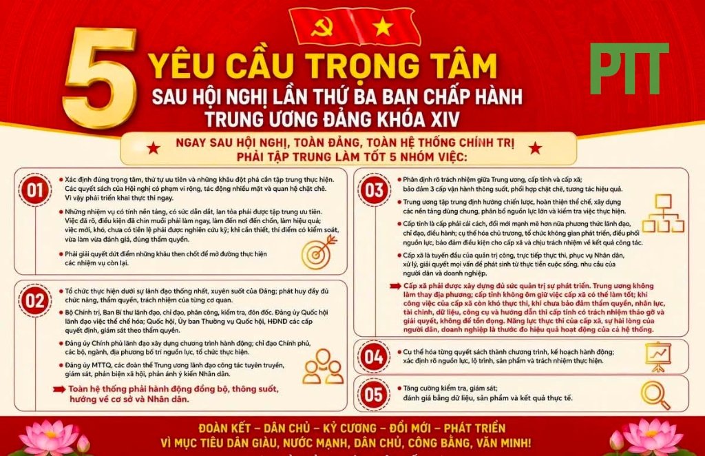 5 Yêu cầu trọng tâm sau Hội nghị lần thứ Ba BCH Trung ương Đảng khóa XIV