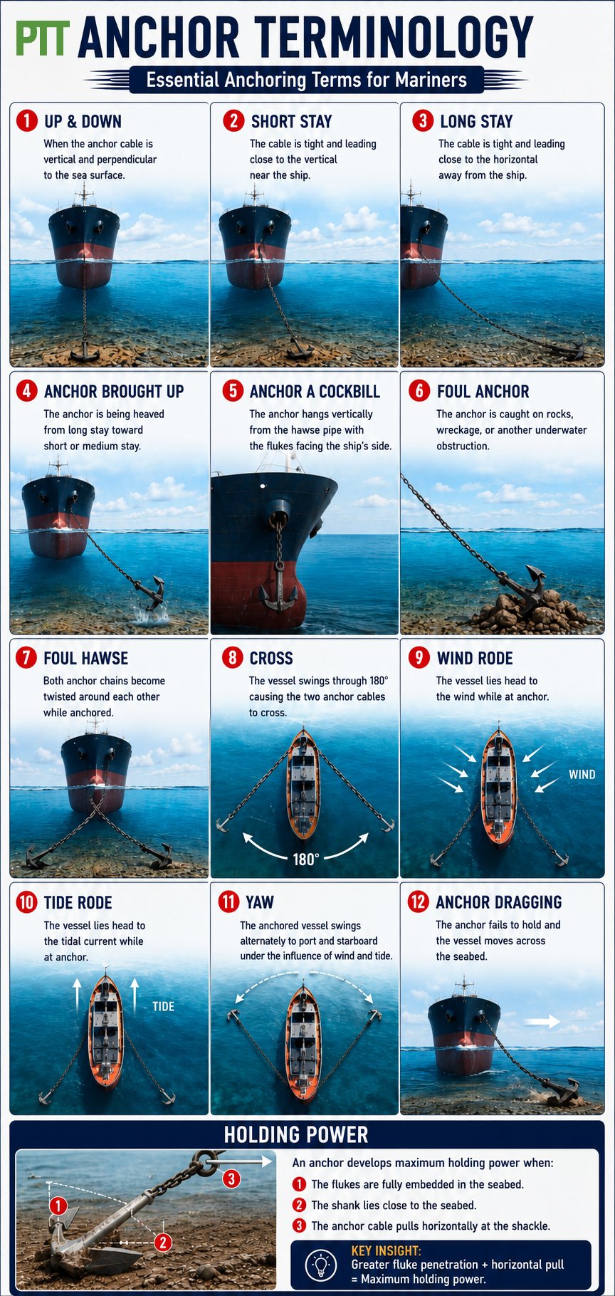 Anchor Terminology Every Seafarer Should Know