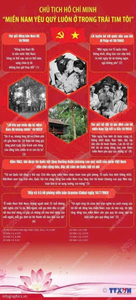 Chủ tịch Hồ Chí Minh: 'Miền Nam yêu quý luôn ở trong trái tim tôi'