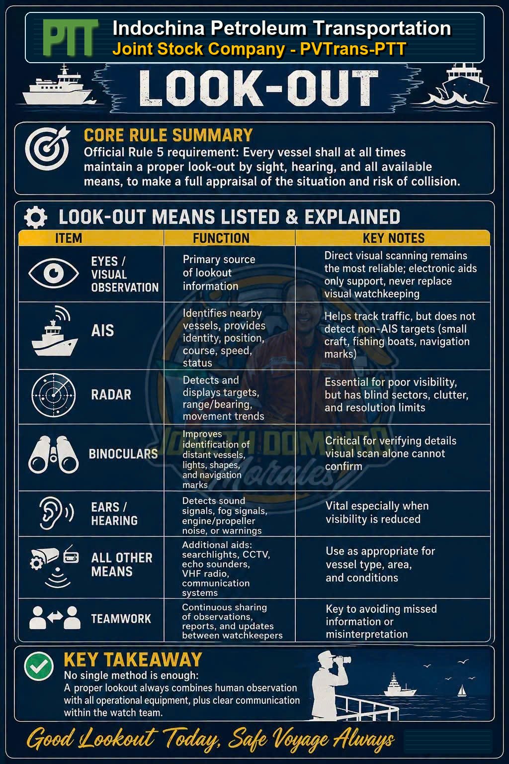 ‍ COLREGs Rule 5: The Proper Lookout – Your First Line of Defense