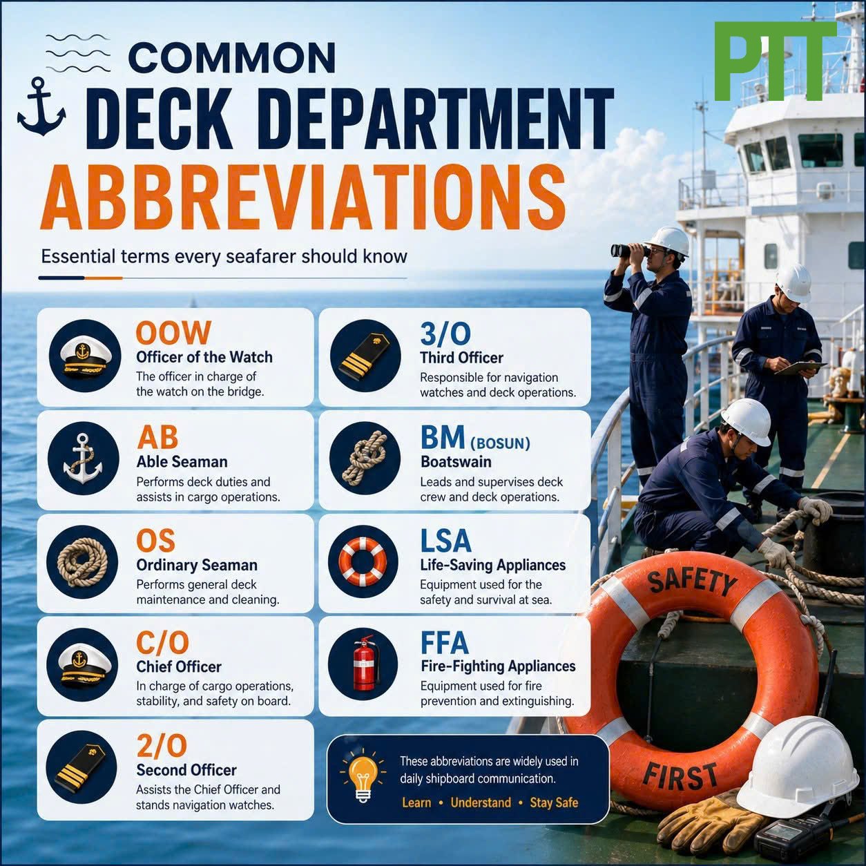 Common Deck Department Abbreviations Every Seafarer Should Know!