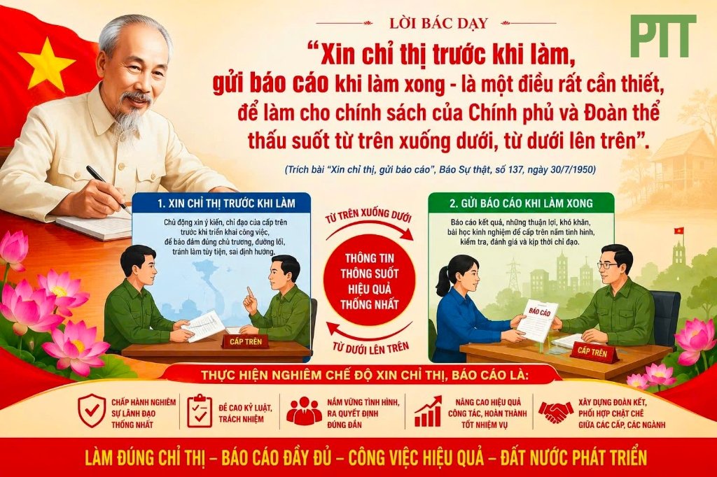 LỜI BÁC - CHỦ TỊCH HỒ CHÍ MINH DẠY NGÀY NÀY NĂM XƯA 30.7.1950