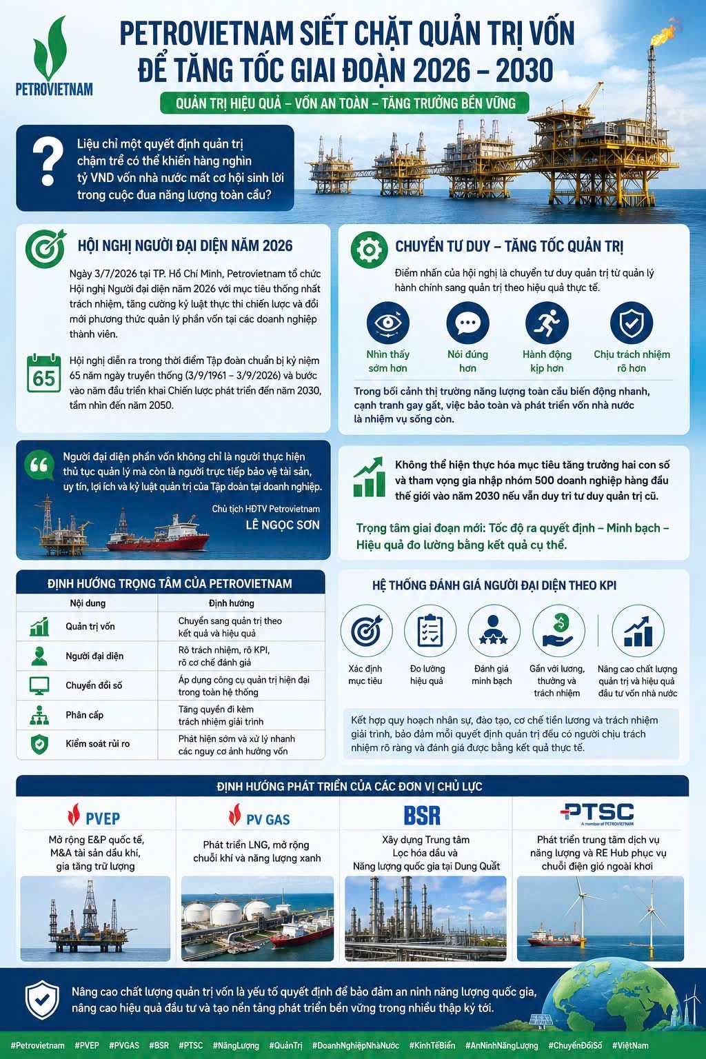 PETROVIETNAM SIẾT CHẶT QUẢN TRỊ VỐN ĐỂ TĂNG TỐC GIAI ĐOẠN 2026 ĐẾN 2030