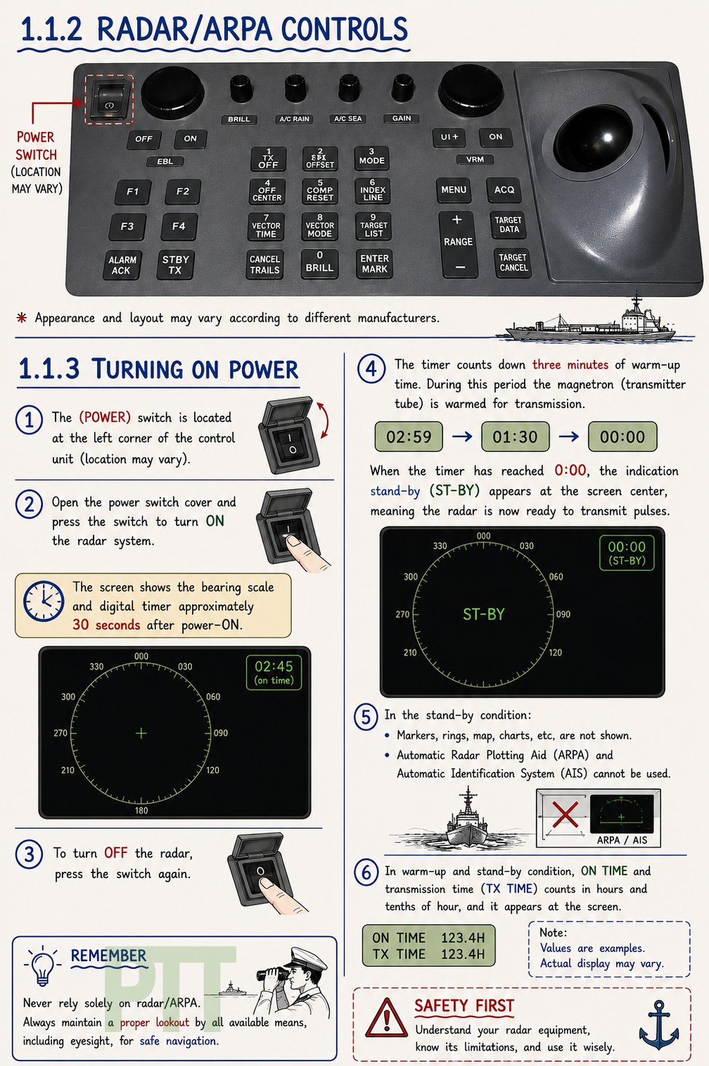 RADAR / ARPA Controls: Turning On the Radar