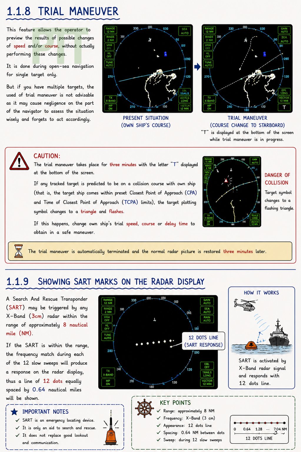 RADAR / ARPA: Trial Manoeuvre & SART Response