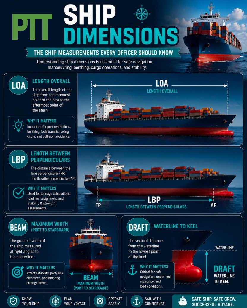 Ship Dimensions Explained: Essential Measurements