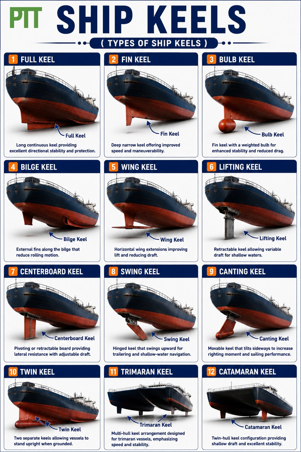Ship Keels: The Backbone of Every Vessel